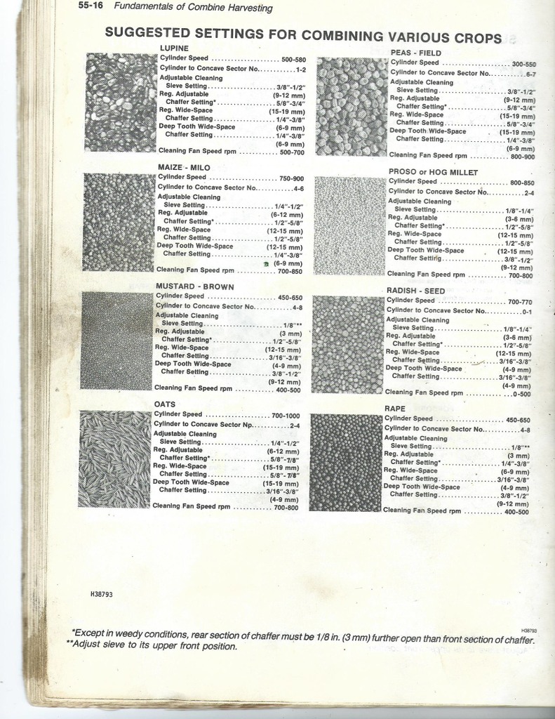 Viewing a thread JD 7720 combine setting chart